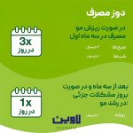 قرص تقویت مو و ضد ریزش مو پریورین اورجینال
